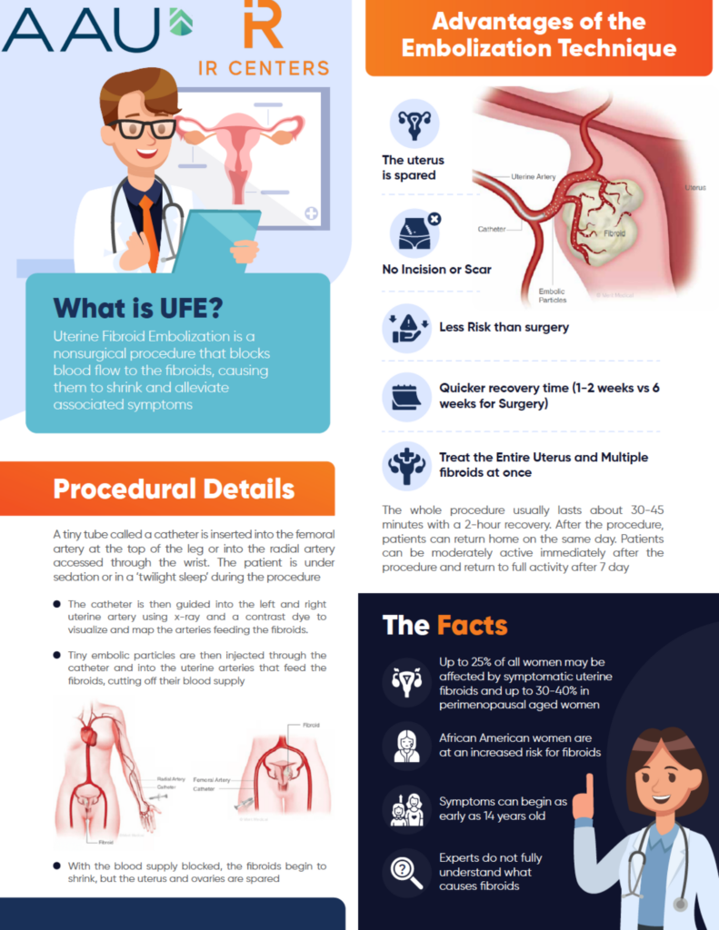 Uterine Fibroid Embolization Ufe Aaurology